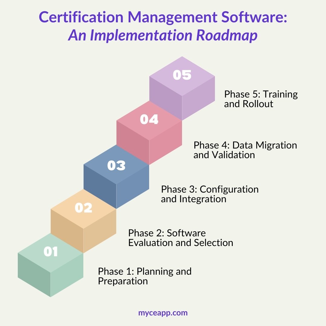 10 - Implementation Roadmap.jpg