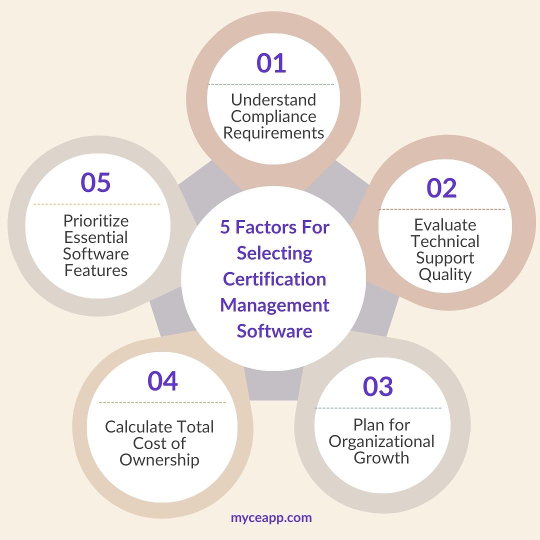 11 - 5 Factors Graphic.jpg