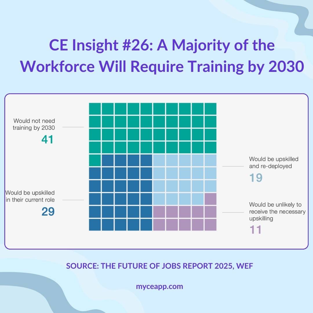 Infographic showing student outcomes including landing internships adapting to new jobs and securing employment