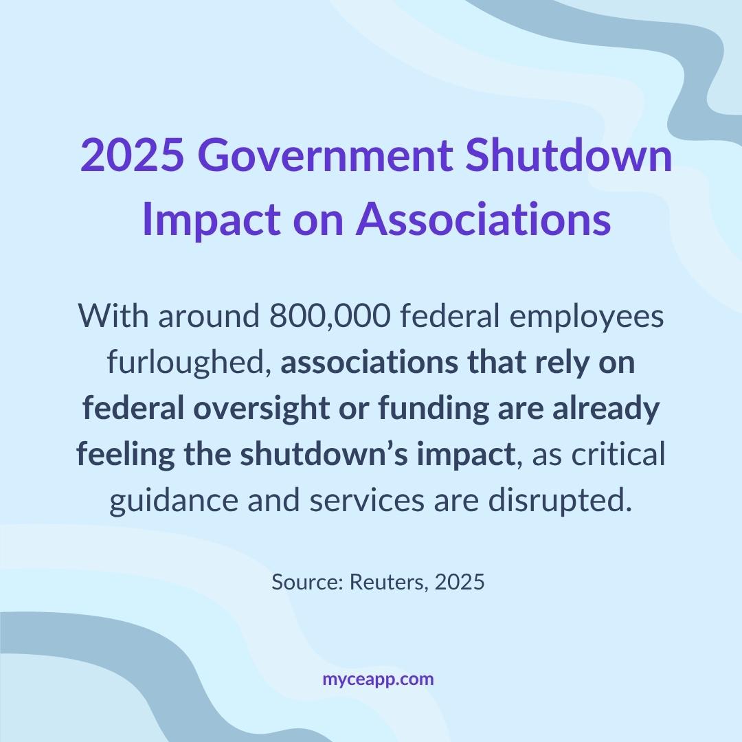 2025 government shutdown impact on associations and compliance systems