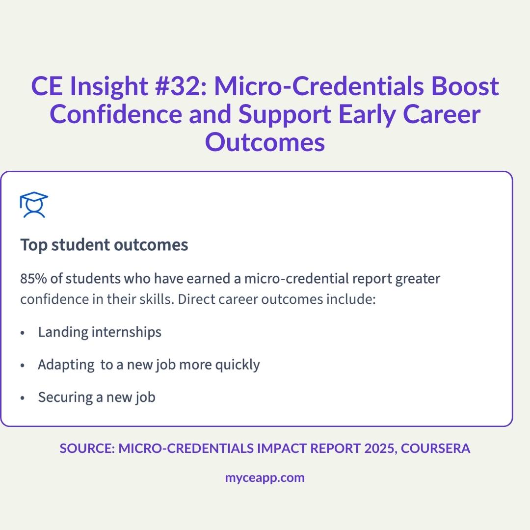 Large donut chart showing 83 percent of employees concerned about rapid industry change say micro credentials help adaptation