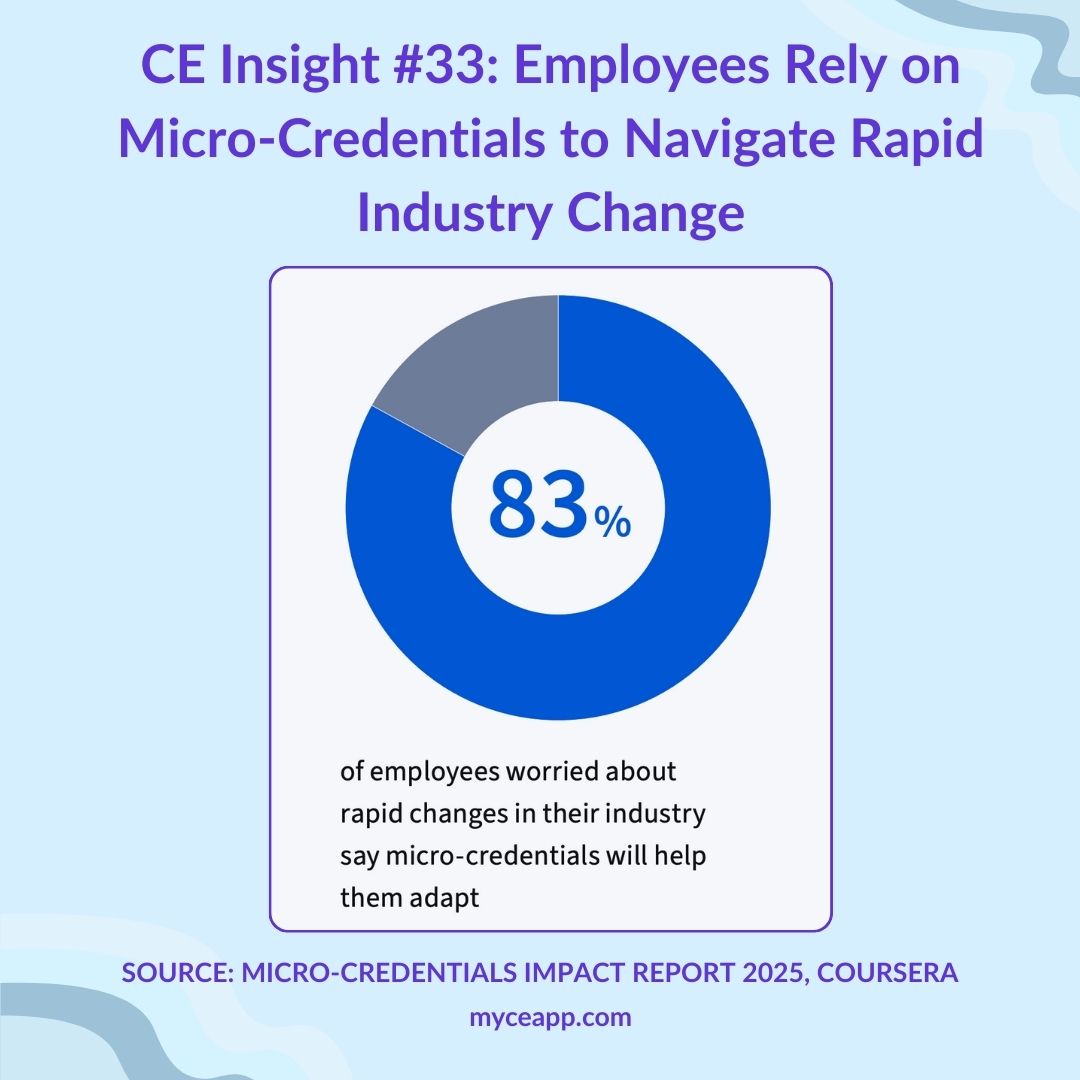 Two large statistics showing 97 percent employers using skills based hiring and 96 percent say micro credentials strengthen applications