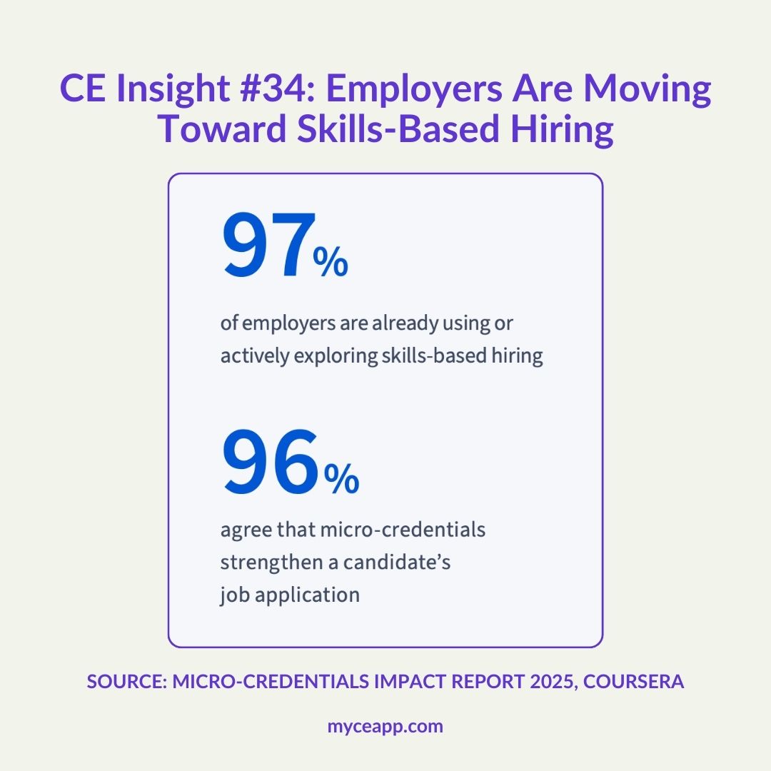 Horizontal bar chart showing salary premium willingness by region with 90 percent global and North America 97 percent Asia Pacific