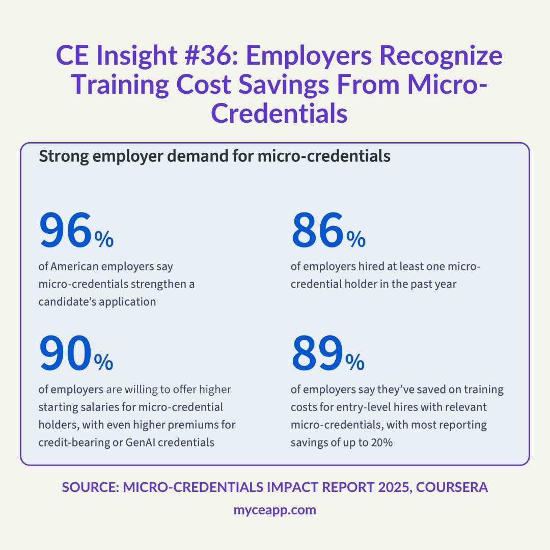 Large donut chart showing 69 percent of entry level employees want GenAI training but only 33 percent receive it