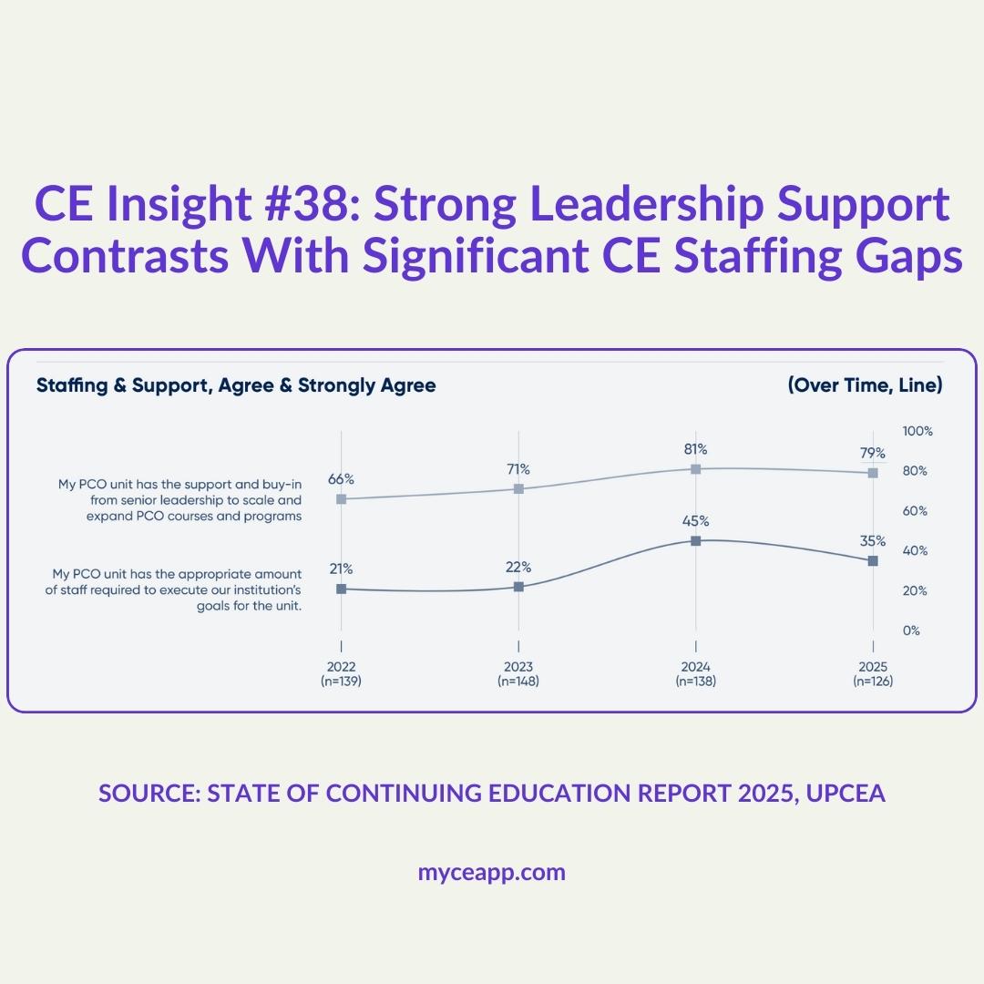 Data table showing 27 percent send all revenue to central 25 percent flat percentage 7 percent retain all in unit
