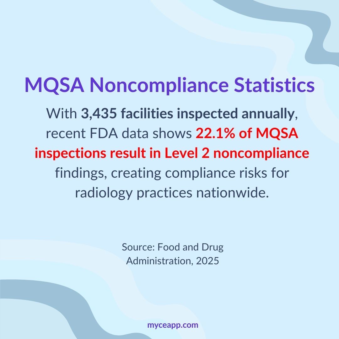 2 mqsa inspection noncompliance statistics 2025.jpg