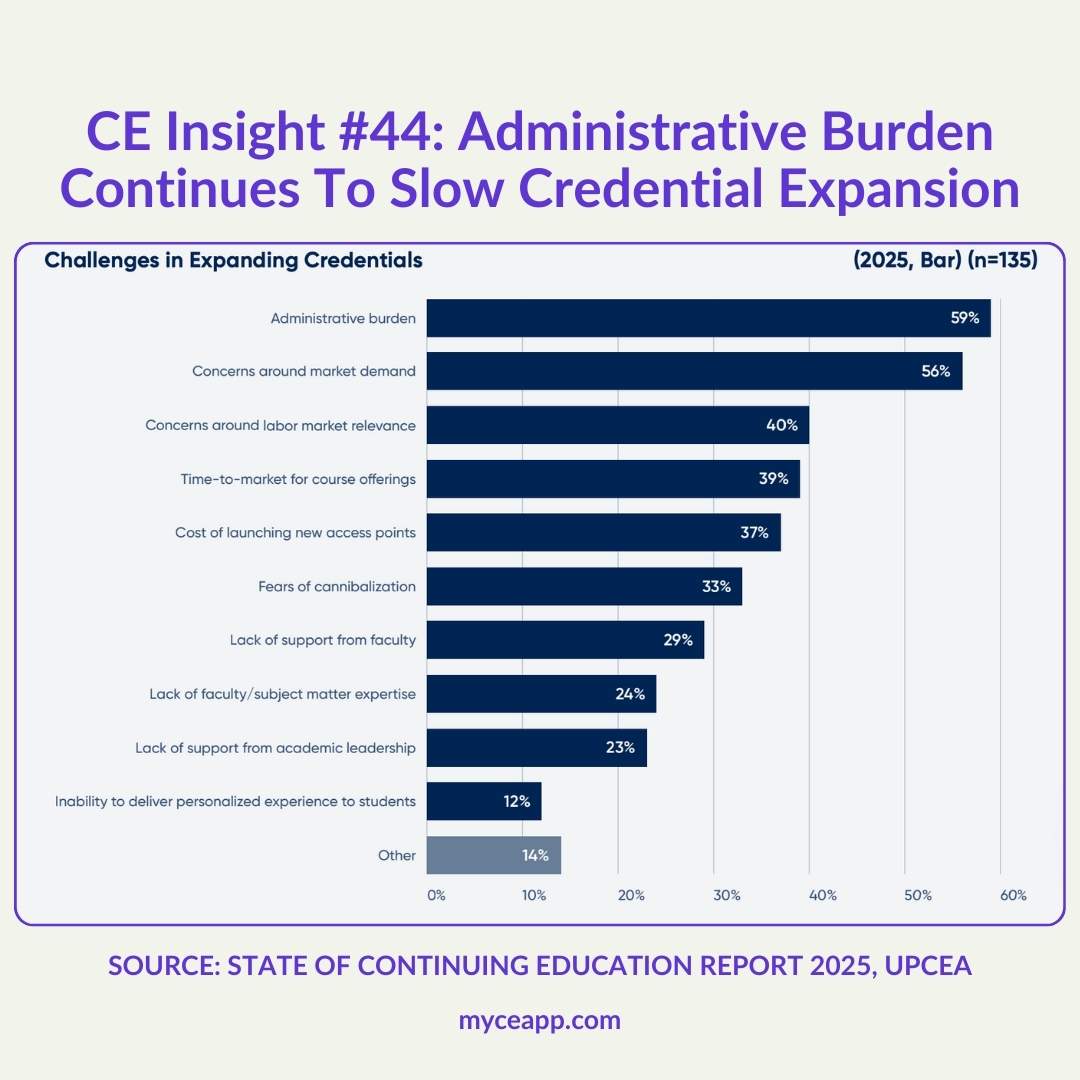 Two large statistics showing 97 percent skills based hiring adoption and 96 percent credential value agreement
