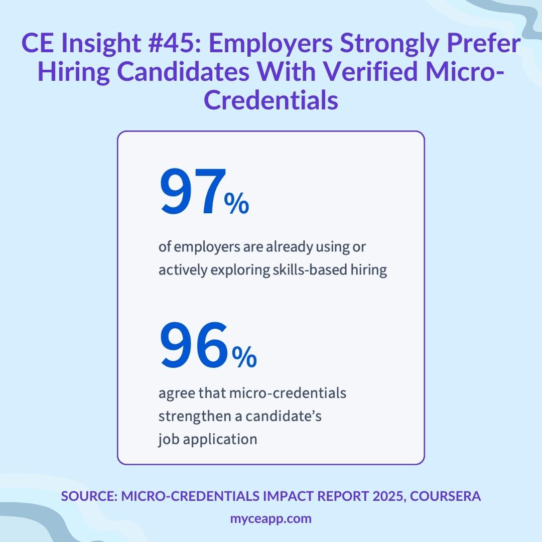 Two donut charts showing 65 percent cite soft skills as top gap and 46 percent say micro credentials address both