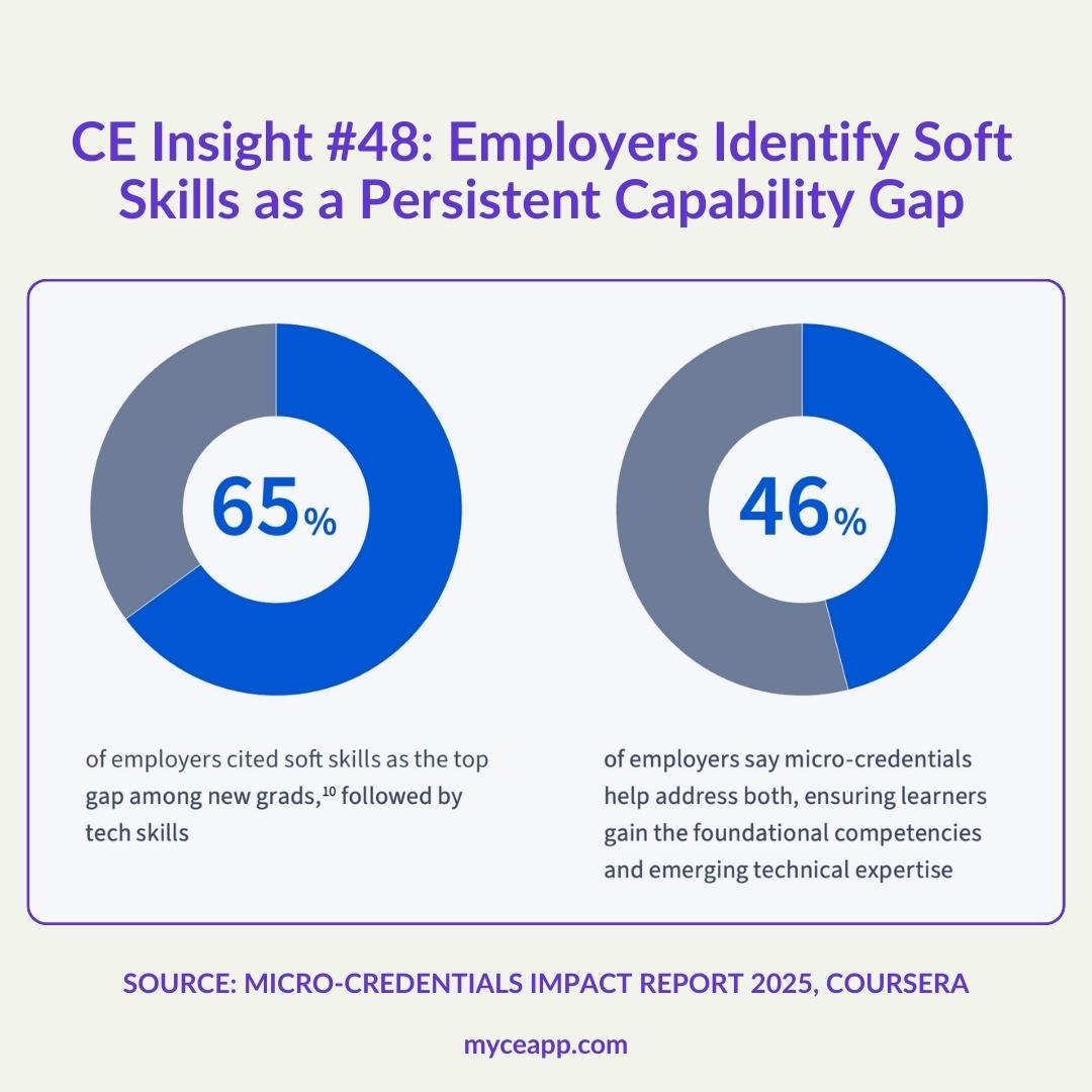 Horizontal bar chart showing salary premium rates globally 90 percent Asia Pacific 97 percent Europe 83 percent