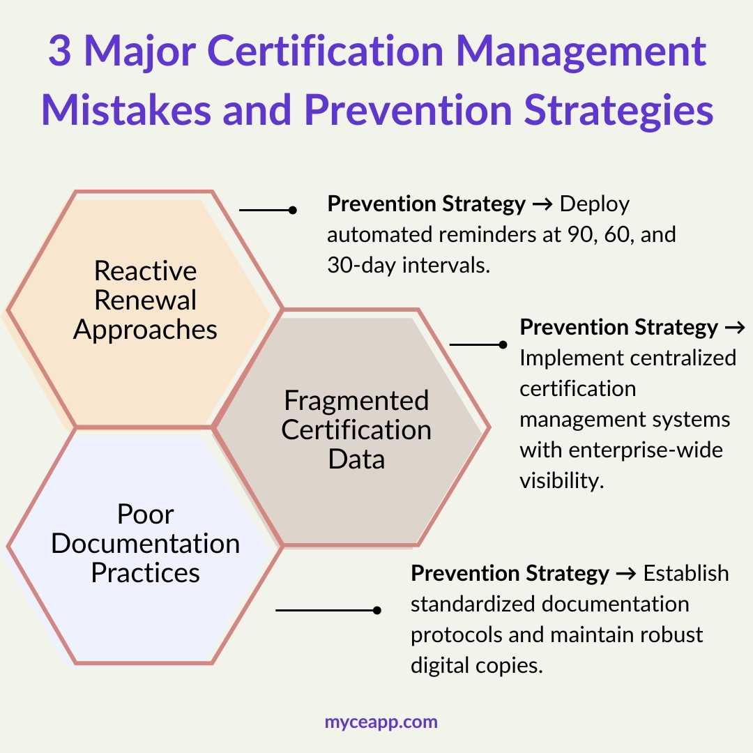 Common certification management mistakes and prevention strategies