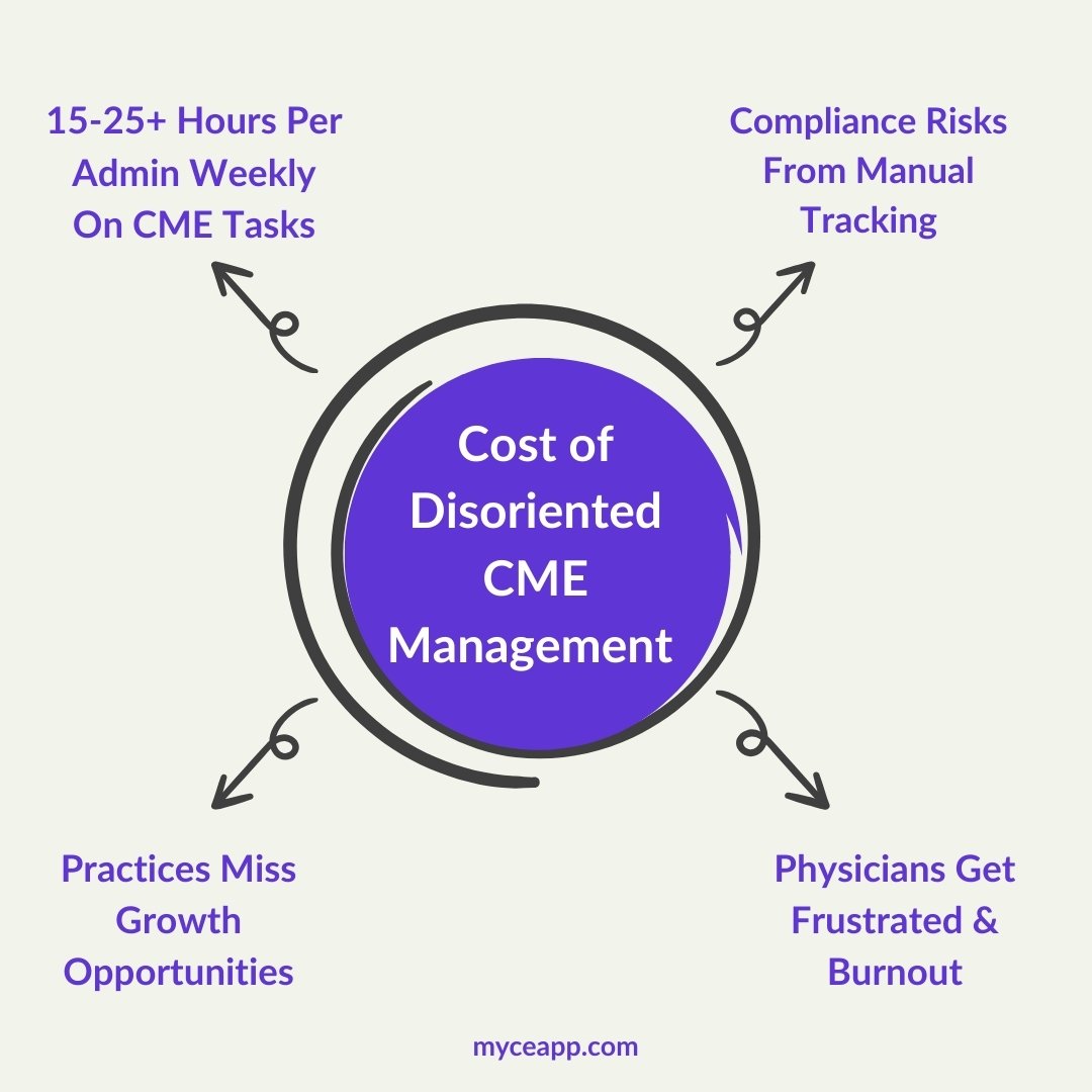3 cost of disoriented cme management.jpg