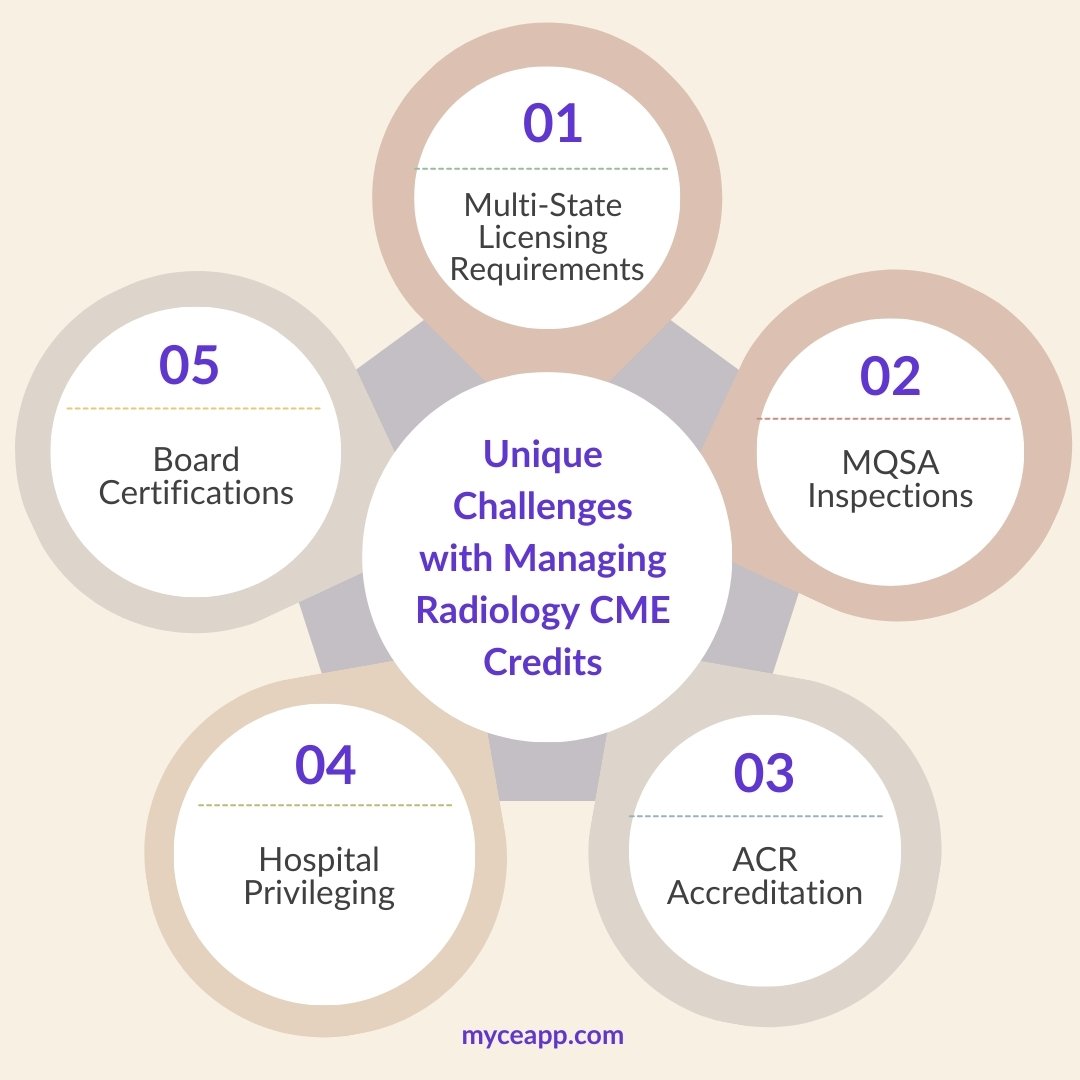 4 radiology cme management challenges.jpg