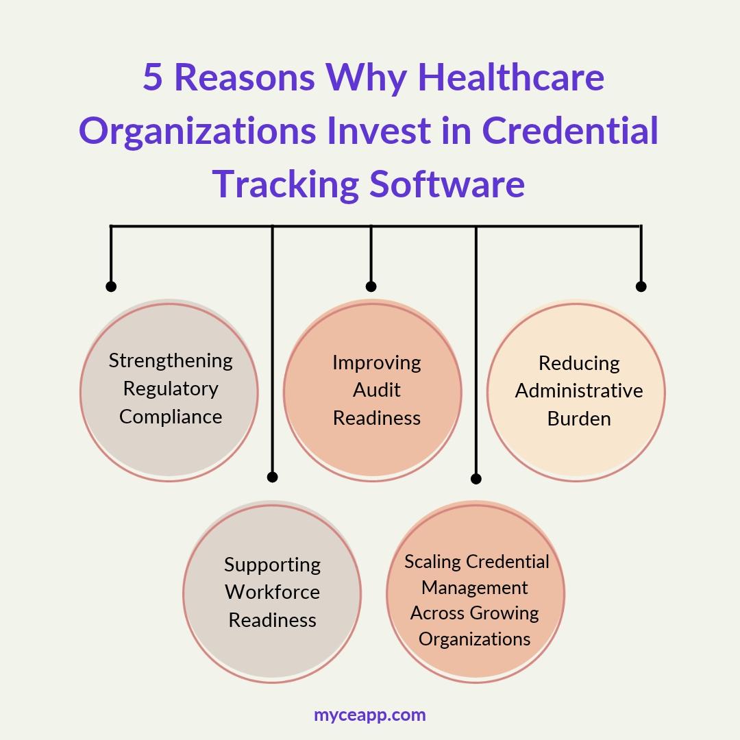 Five reasons healthcare organizations invest in credential tracking software from regulatory compliance to scaling credential management