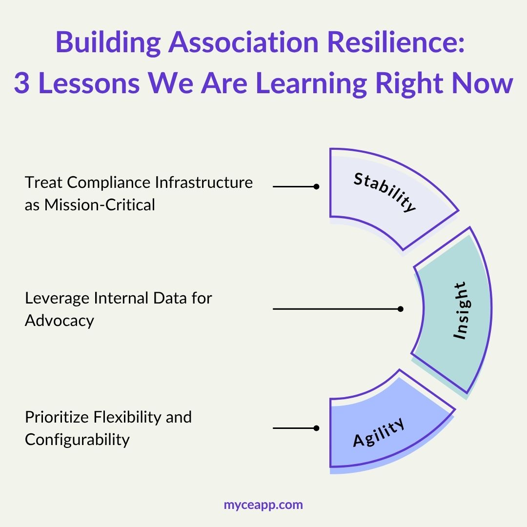 Building association resilience with stability insight and agility during the 2025 shutdown