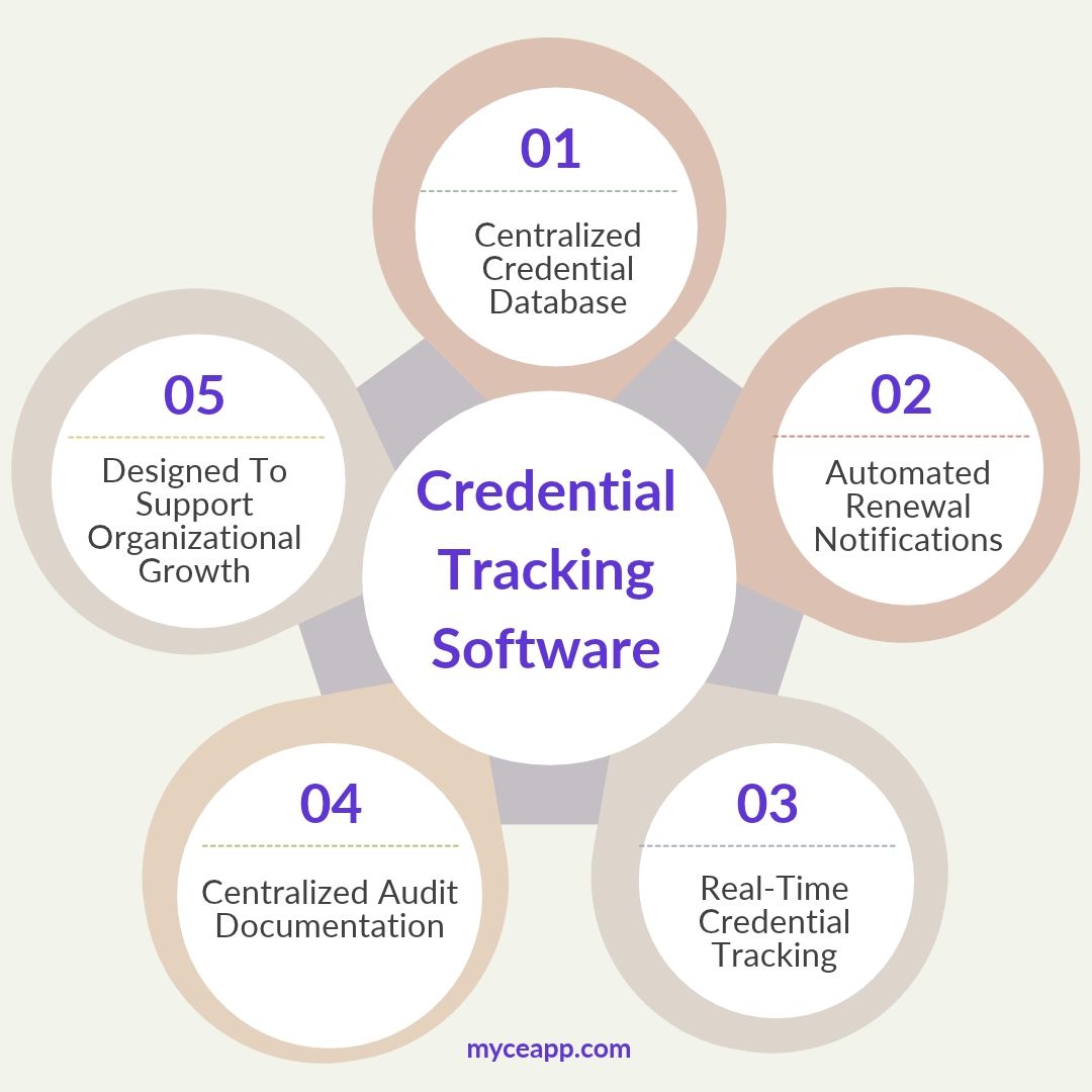 Credential tracking software versus manual credential tracking five key differences