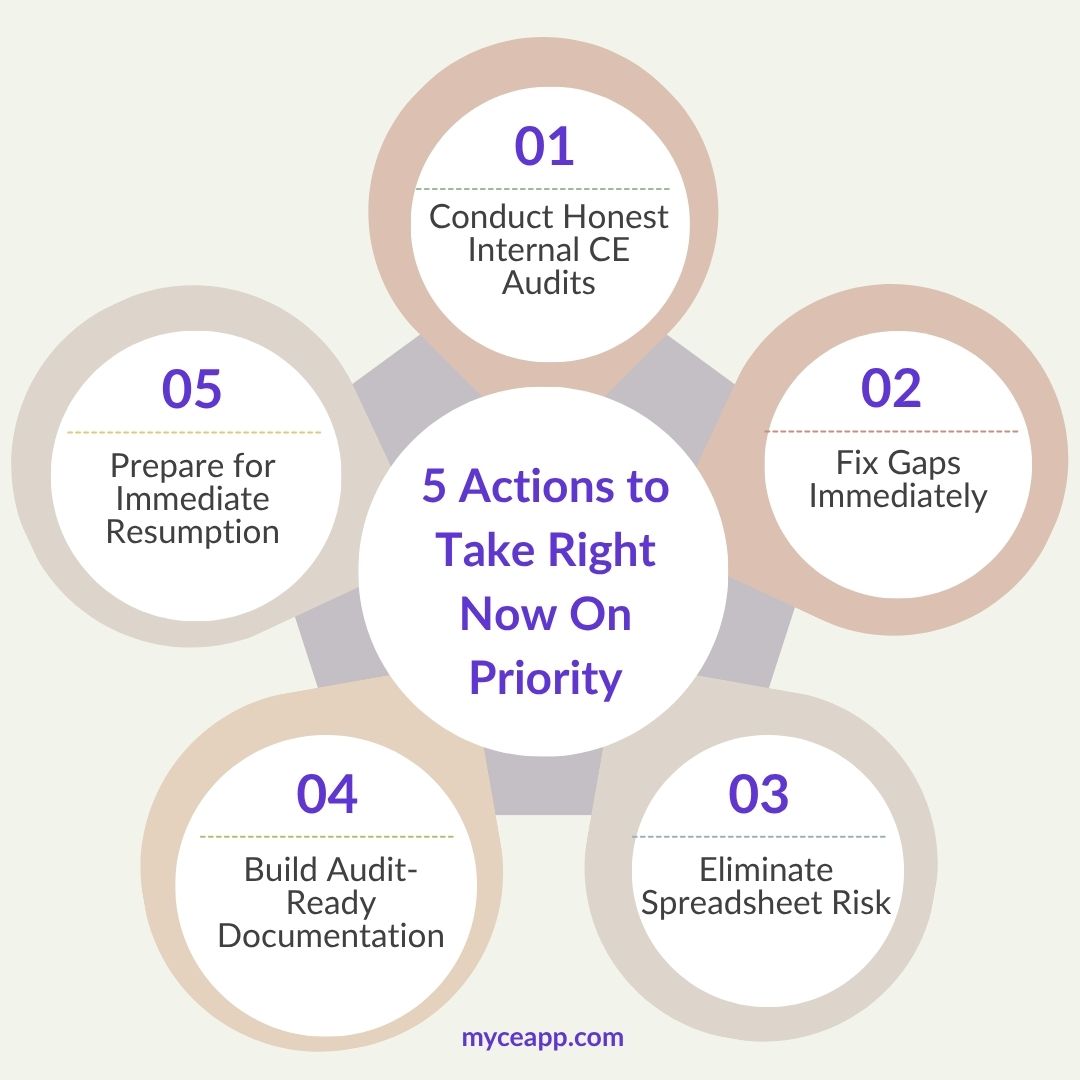 Checklist image showing five action steps for immediate compliance readiness