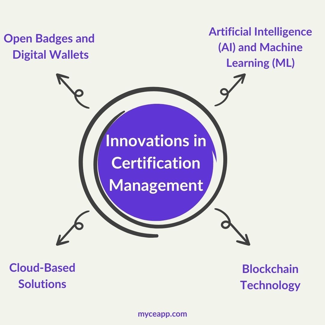 Latest innovations in certification management