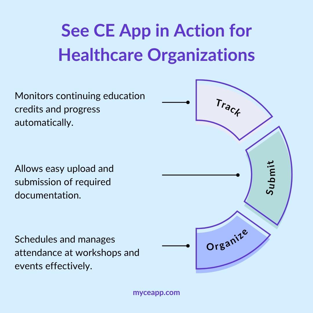 See CE App in Action for Healthcare Organizations