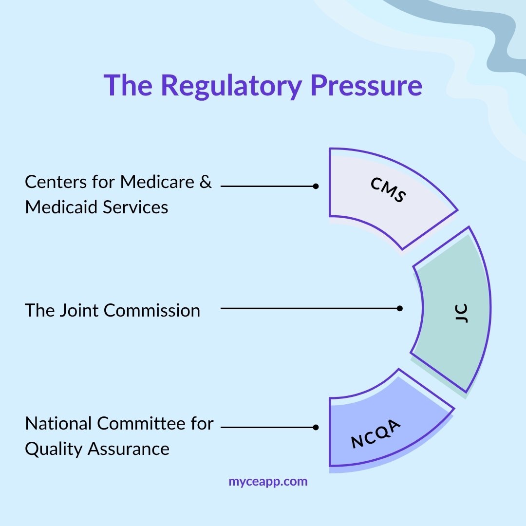 Three sources of regulatory pressure on healthcare credentialing CMS The Joint Commission and NCQA