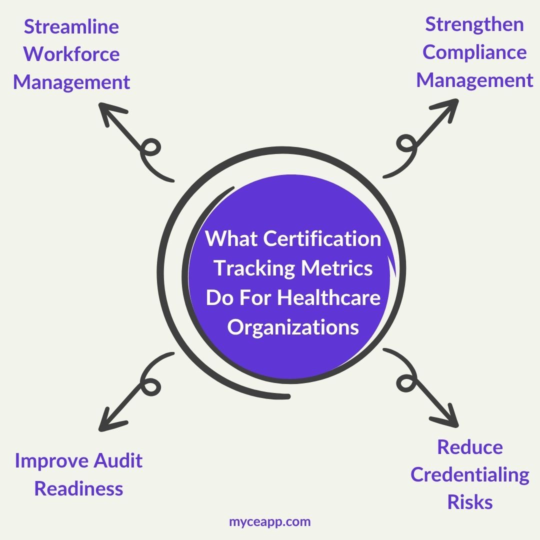 What Certification Tracking Metrics Do For Healthcare Organizations