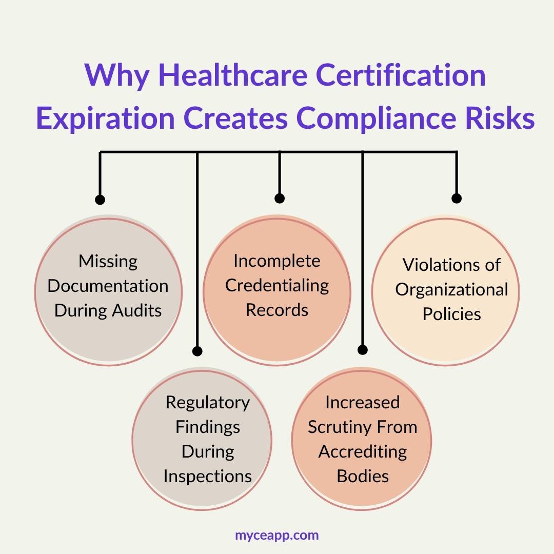 Five compliance risks created by expired healthcare certifications