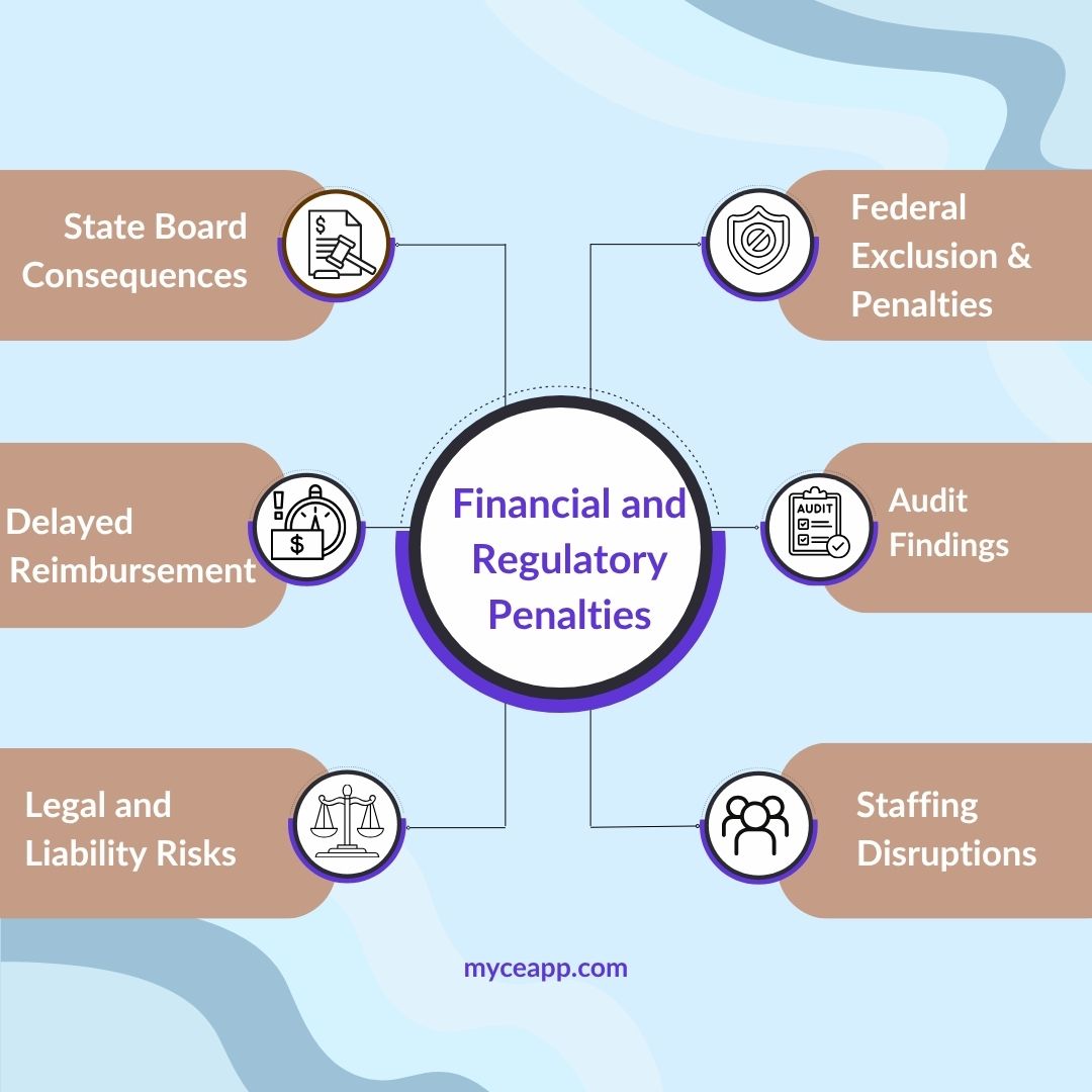 Six financial and regulatory penalties organizations may face when clinician certifications expire