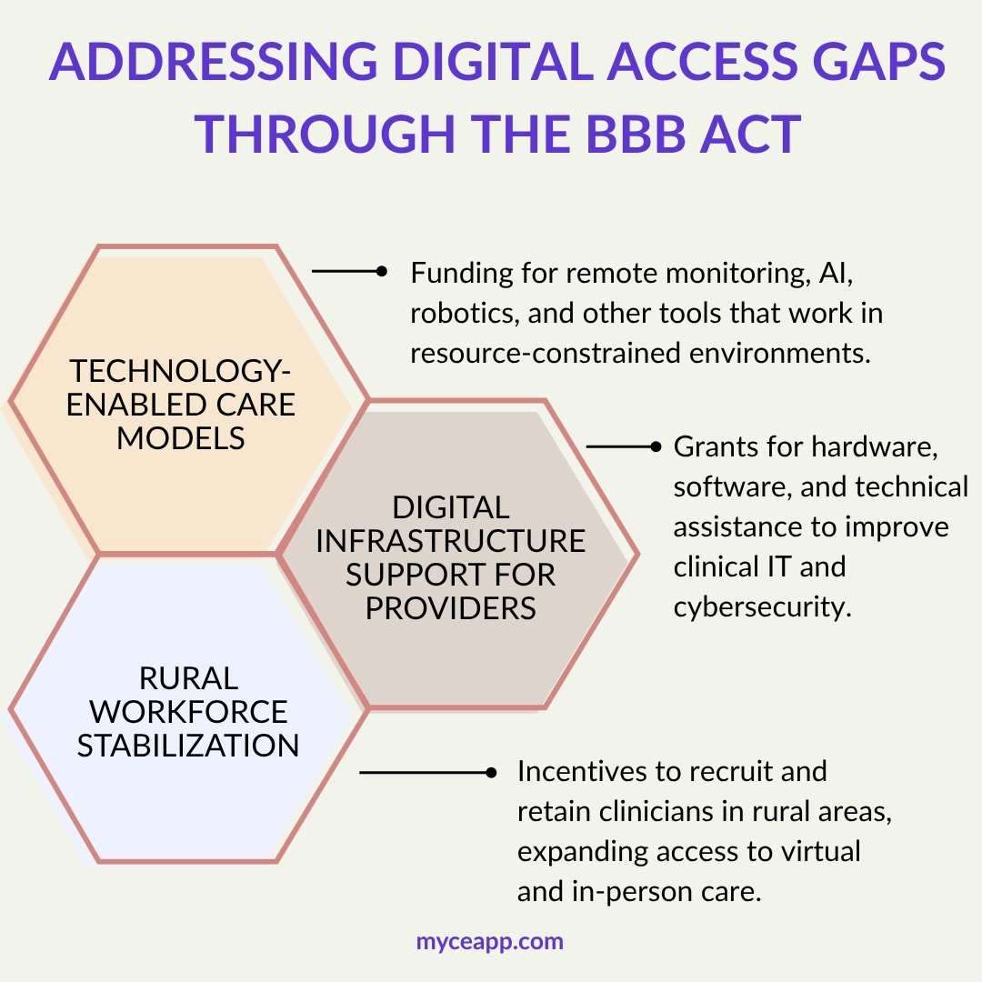 Digital equity in telehealth through AI, infrastructure funding, and rural workforce investment