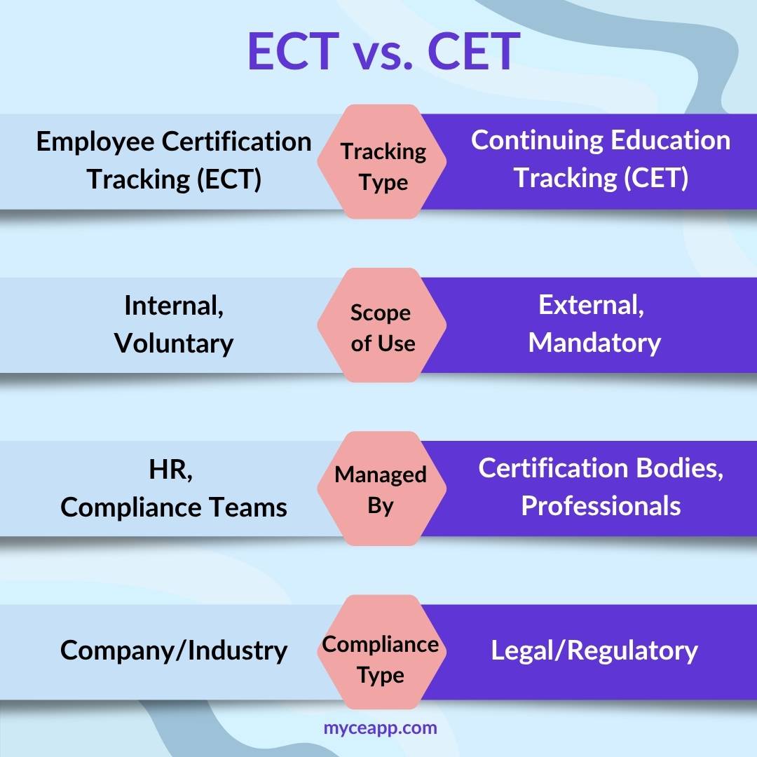 Comparison table of ECT vs CET