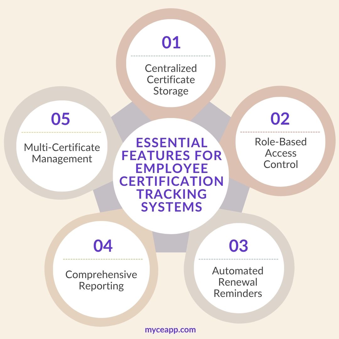 Essential features of a tracking system