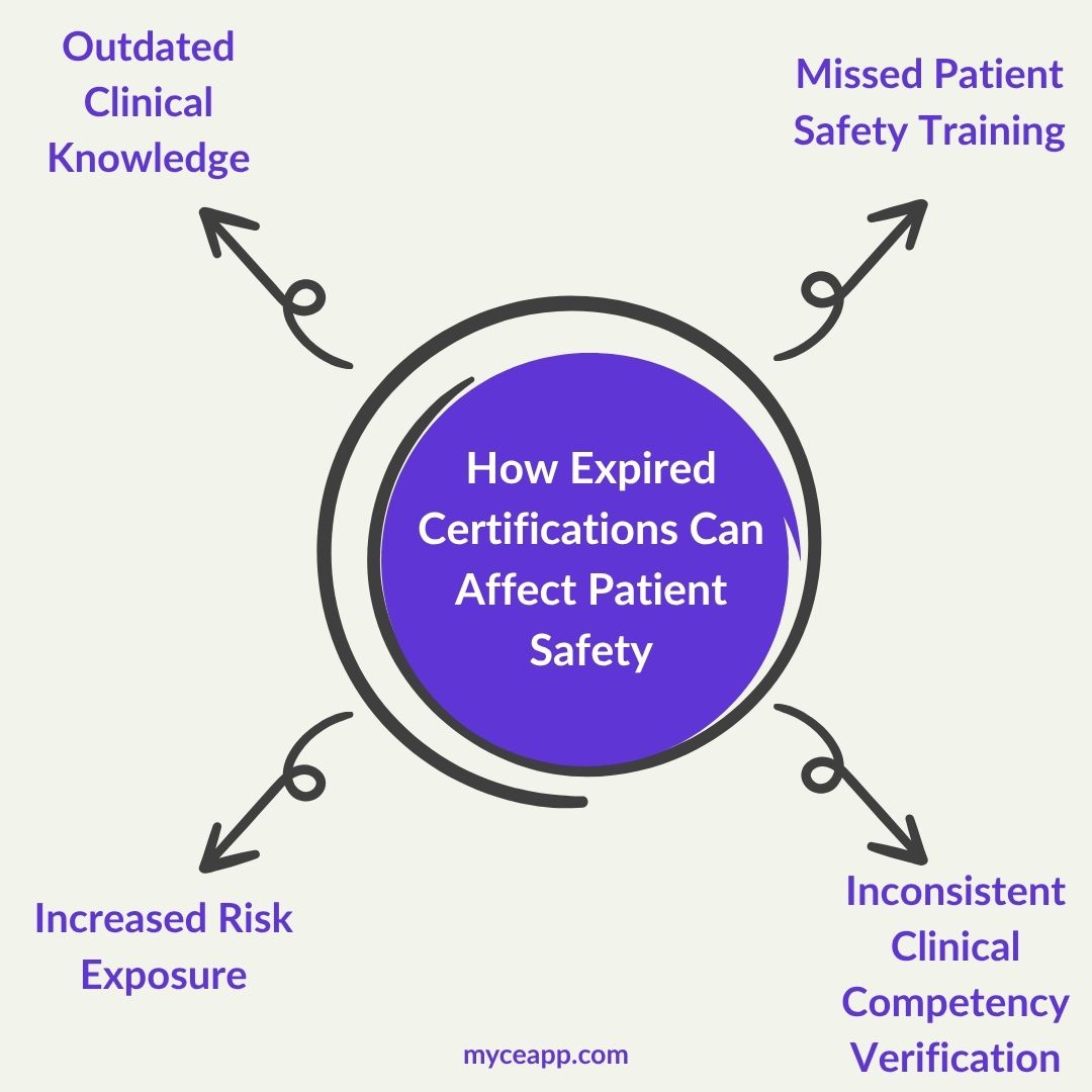 Four ways expired certifications can affect patient safety