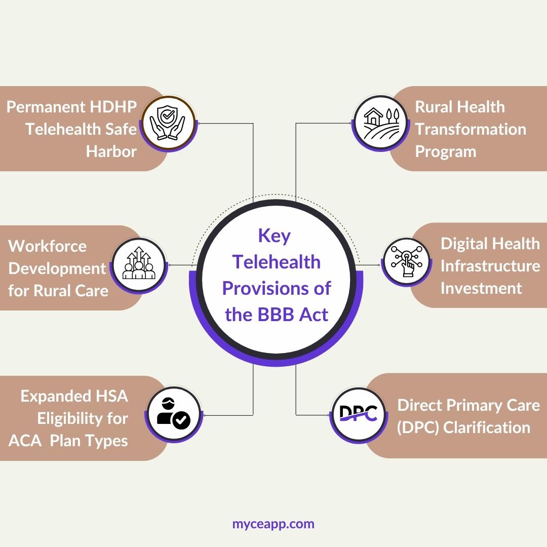 Key Telehealth reform provisions in the BBB Act 2025