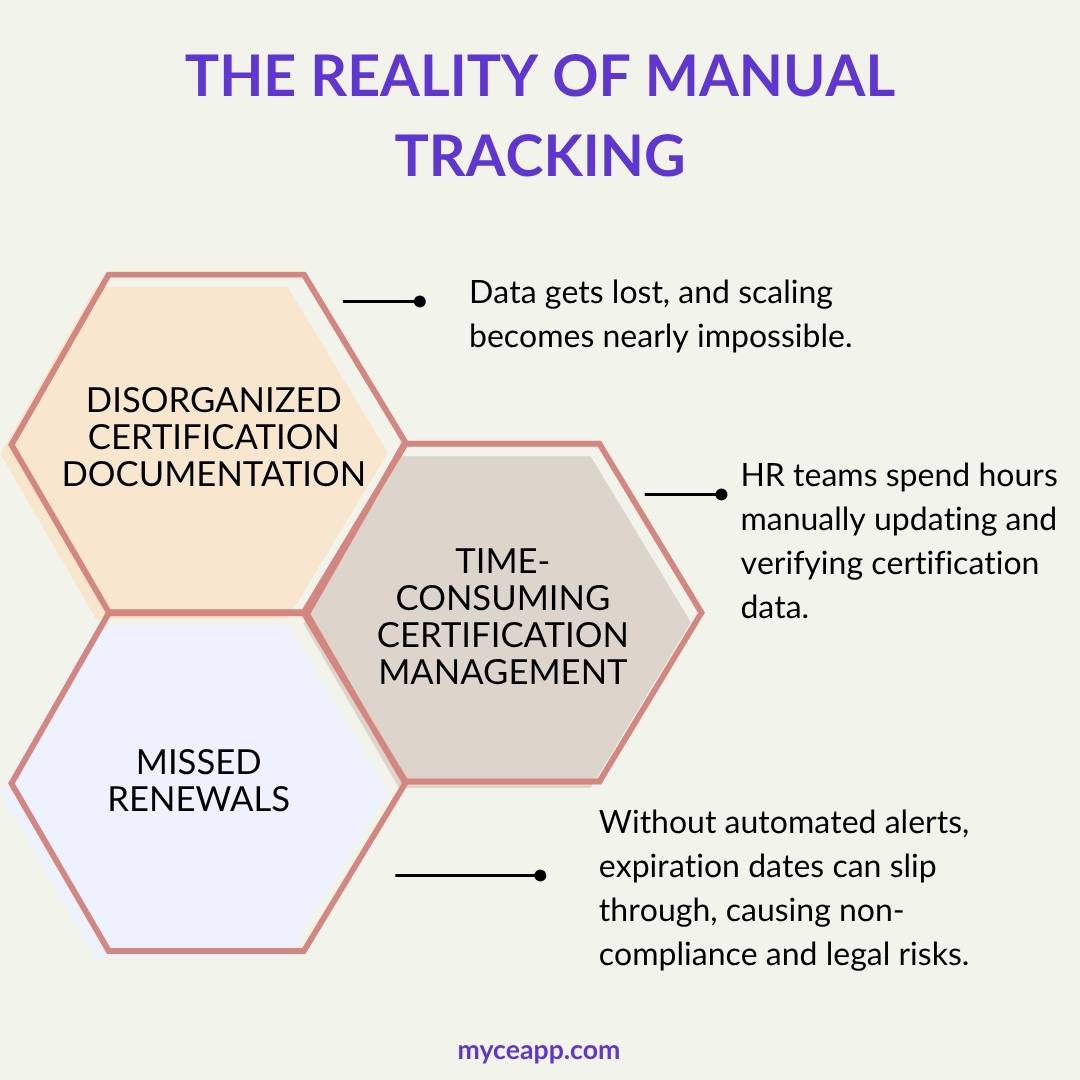 Visual of manual tracking issues