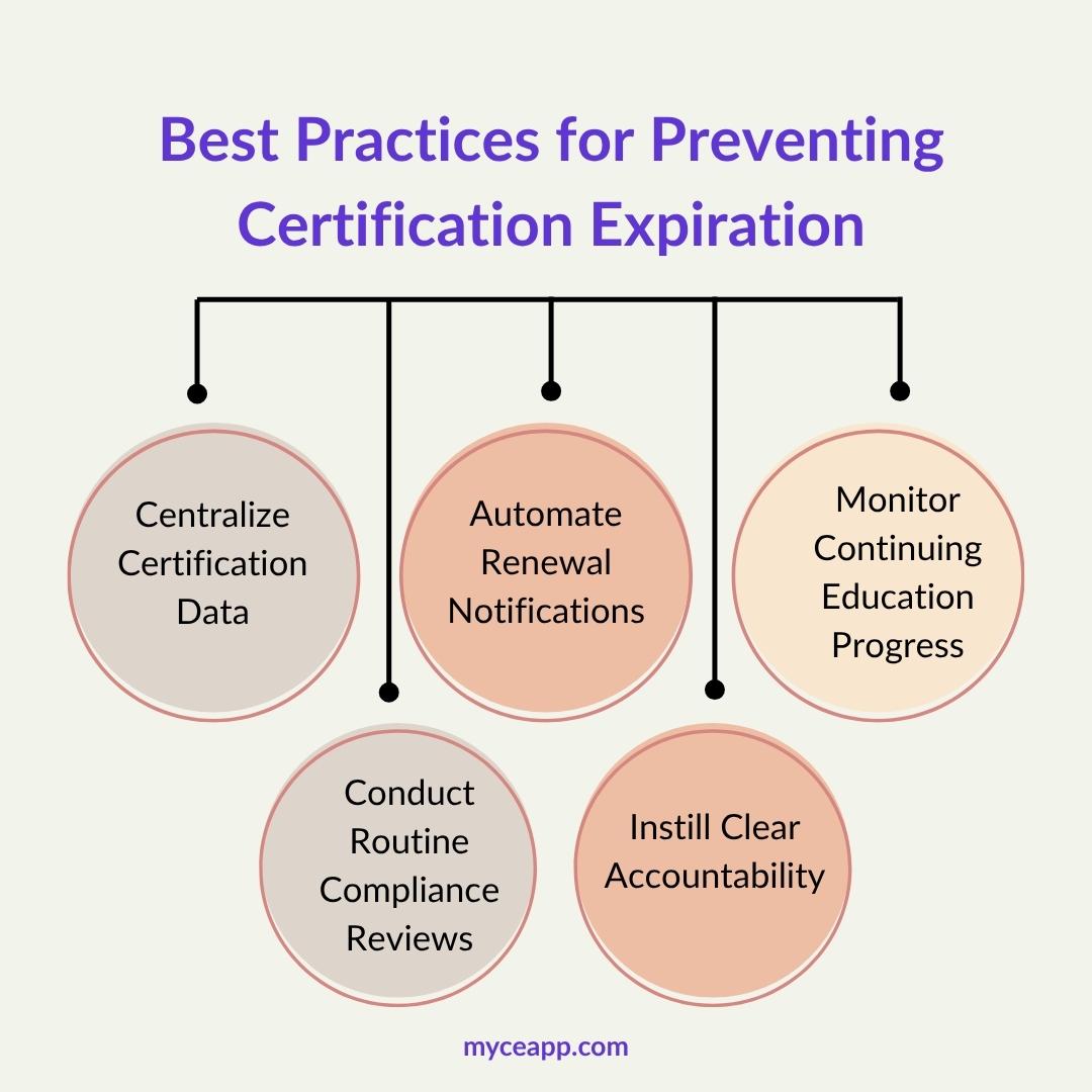 Five best practices for preventing certification expiration