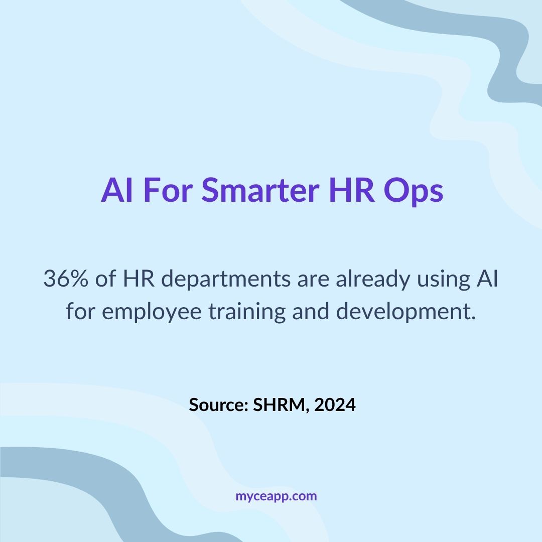 AI usage in HR departments quote