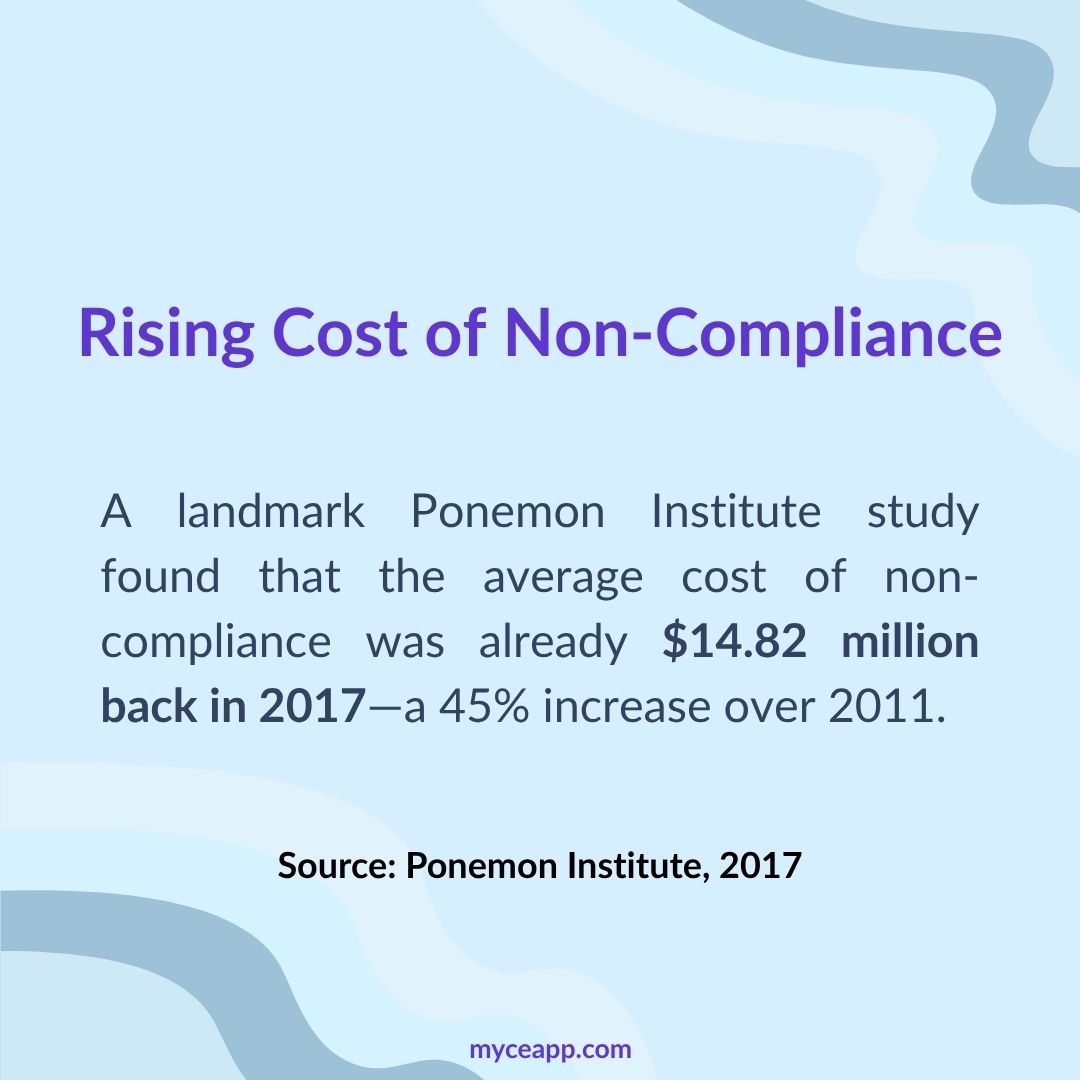 Compliance cost quote visual