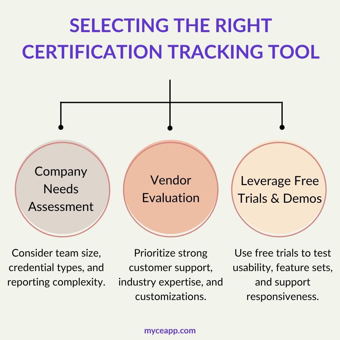 Framework for selecting tracking tools