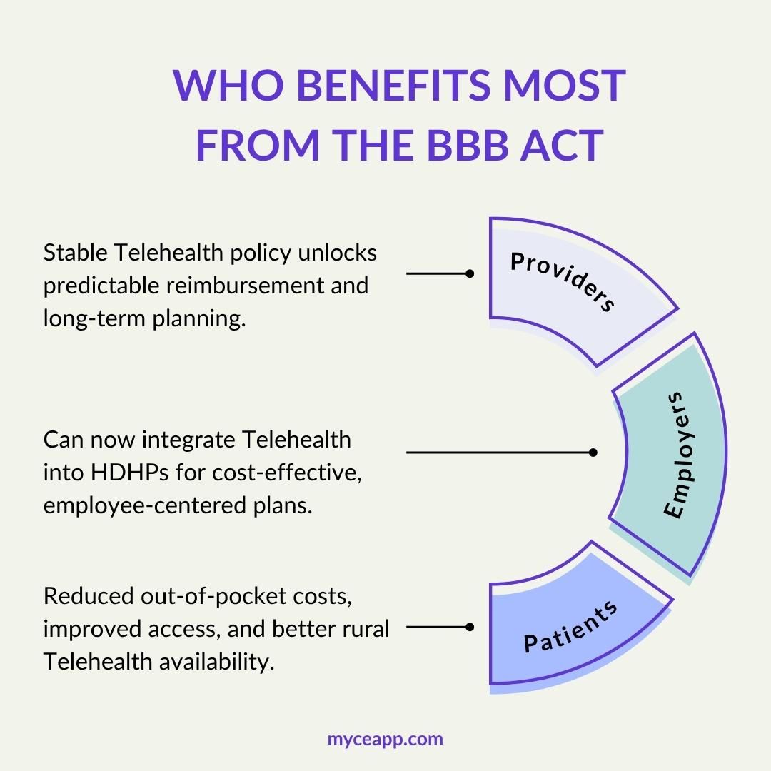 Who benefits from the BBB Act telehealth reforms — providers, employers, and patients